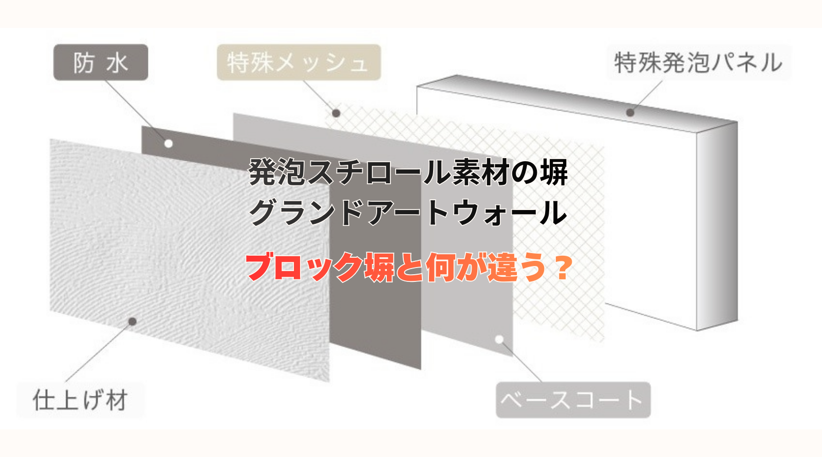和歌山 外構|軽くて安全！【グランドアートウォール】ブロック塀との違いを比較！株式会社サンエス